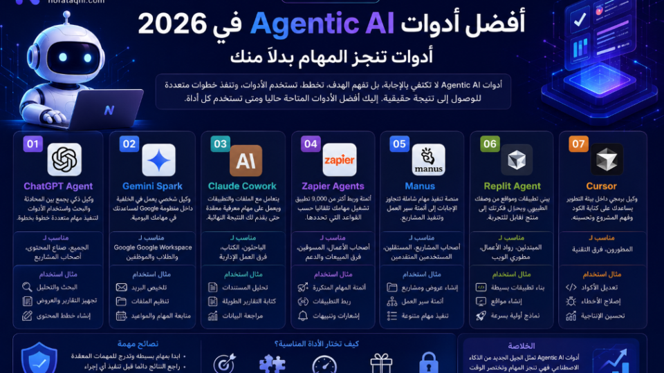 أفضل أدوات Agentic AI في 2026: أدوات تنجز المهام بدلًا منك