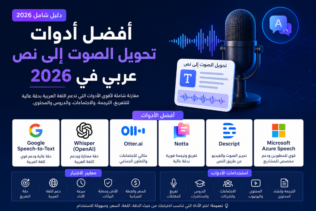أفضل أدوات تحويل الصوت إلى نص عربي في 2026
