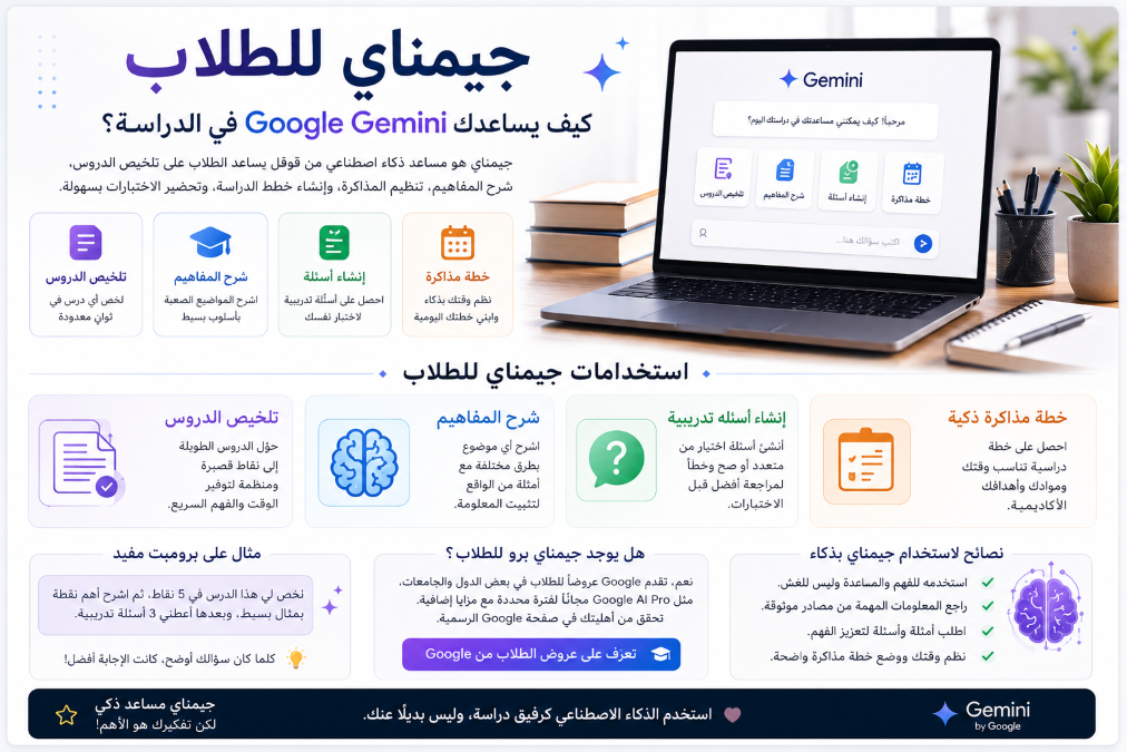 جيمناي للطلاب كيف يساعدك Google Gemini في الدراسة؟ 2026