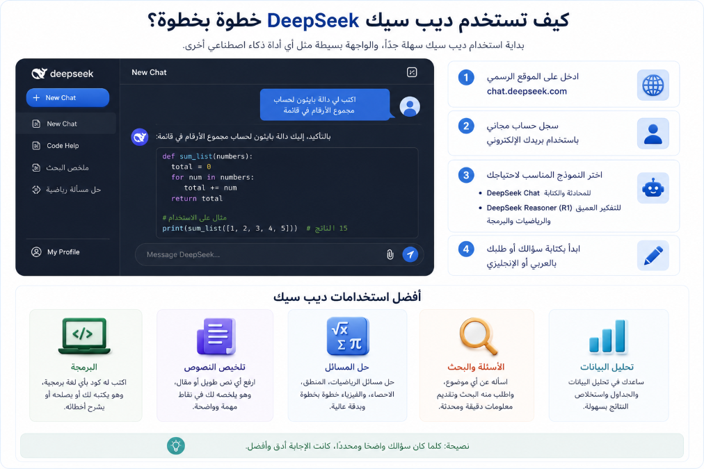 كيف تستخدم ديب سيك DeepSeek خطوة بخطوة