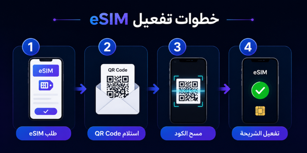 طريقة تفعيل eSIM
