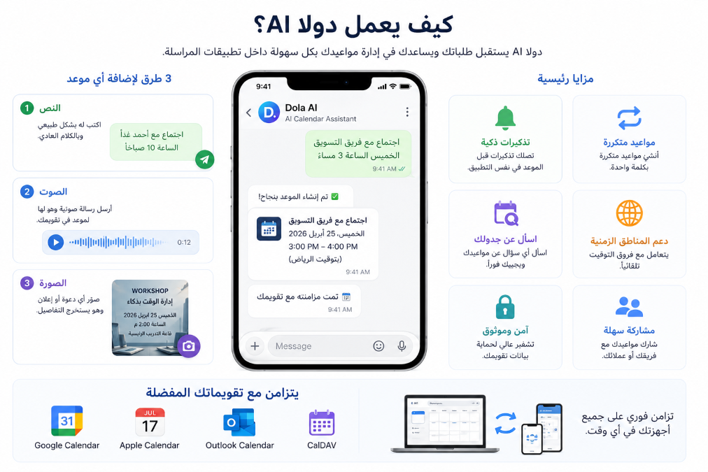 كيف يشتغل دولا AI؟