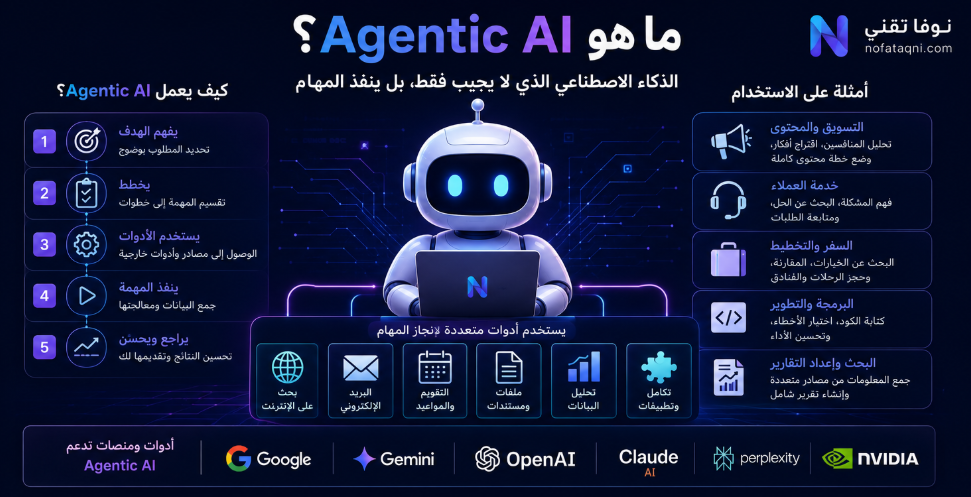 كيف يعمل Agentic AI؟