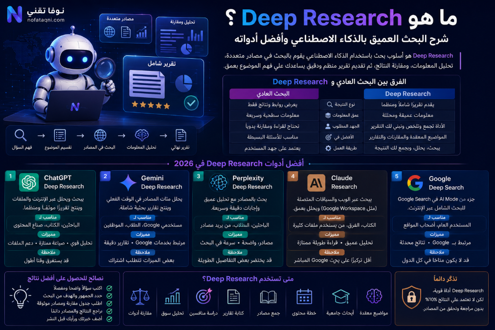 ما هو Deep Research؟