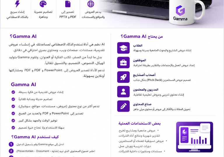 ما هو Gamma AI؟ شرح أداة تصميم العروض بالذكاء الاصطناعي