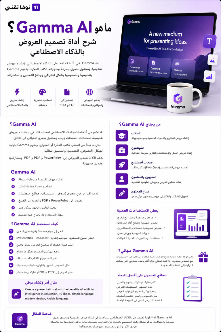 ما هو Gamma AI؟ شرح أداة تصميم العروض بالذكاء الاصطناعي